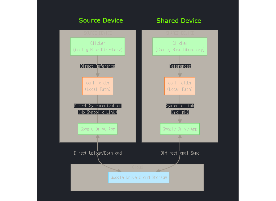 APP mode diagram